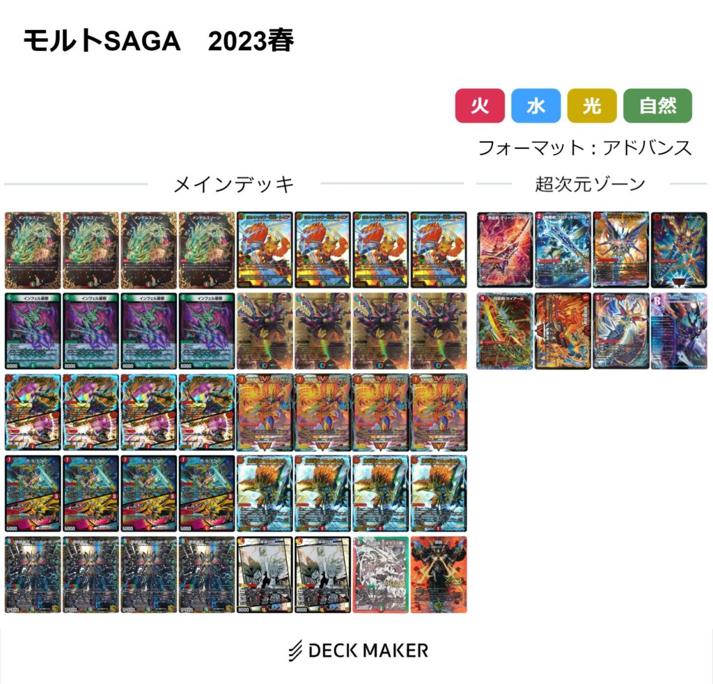 歴代最強デッキ選手権 Aランク〜火自然モルトNEXT篇〜 | flat-デュエマ 