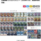 【デュエマ】歴代最強デッキ選手権Sランク~ドラグナー2020~